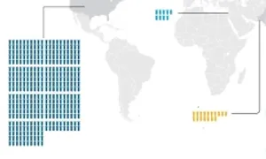 Gần 10.000 đầu đạn hạt nhân đang biên chế khắp thế giới